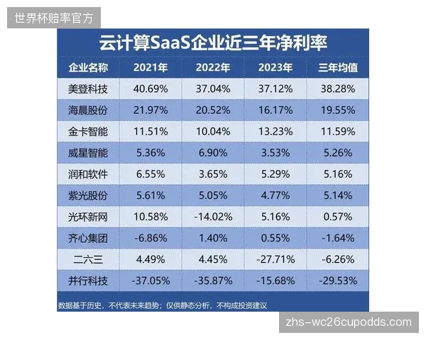 通过SaaS化订阅模式，实时归因分析模型的部署成本已降低至传统方案的20%，惠及中小型赛事